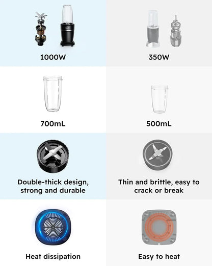 1000W vs 350W blender comparison: 700mL vs 500mL cups, durable vs brittle blades, heat dissipation vs overheating