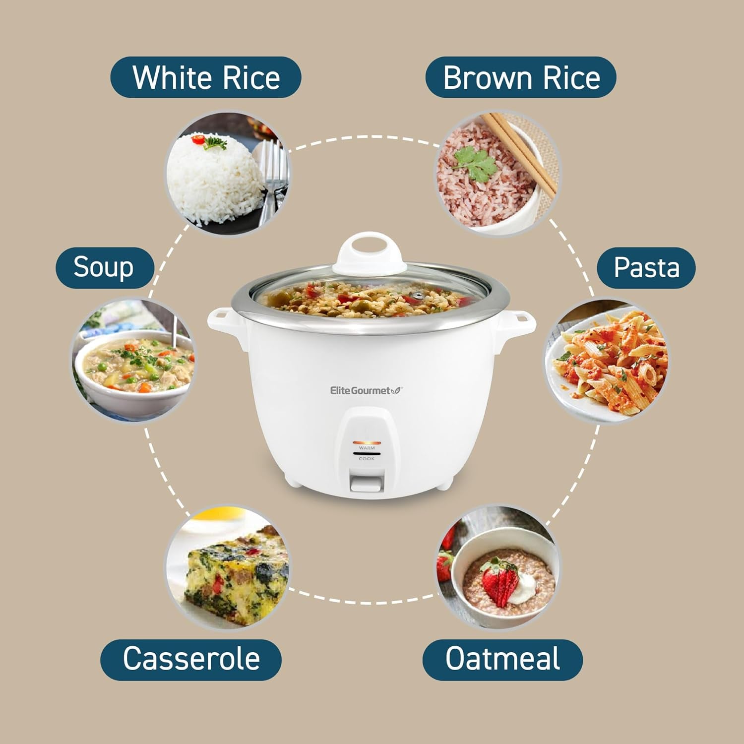 ERC-2020 Electric Rice Cooker with Stainless Steel Inner Pot Makes Soups, Stews, Grains, Cereals, Keep Warm Feature, 20 Cups Cooked (10 Cups Uncooked), White