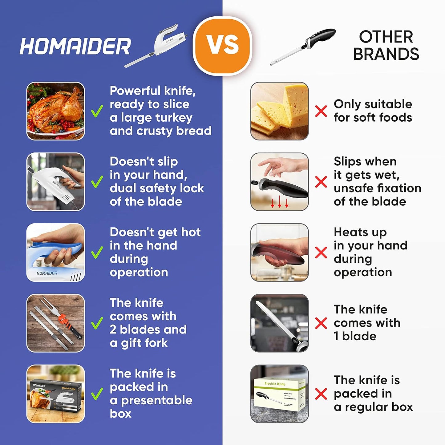 Electric Knife for Meat Slicing, Turkey, Carving Meat, Bread & More | Ergonomic Handle + 2 Carving Reciprocating Stainless Steel Blades and Serving Fork Included, 6 Foot Cord