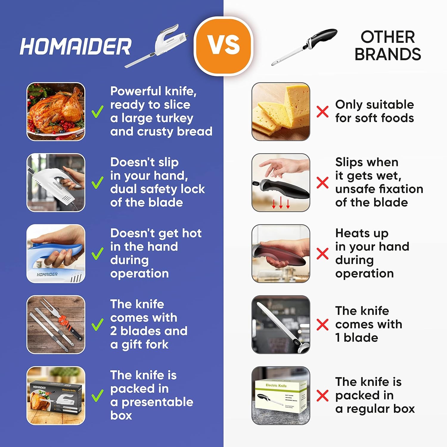 Electric Knife for Meat Slicing, Turkey, Carving Meat, Bread & More | Ergonomic Handle + 2 Carving Reciprocating Stainless Steel Blades and Serving Fork Included, 6 Foot Cord