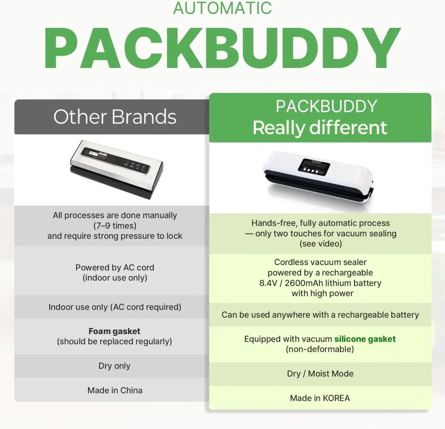 Automatic PackBuddy vacuum sealer with cordless design and silicone gasket for dry/moist food sealing