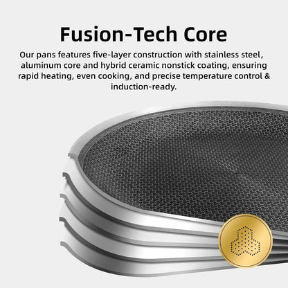 Fusion-Tech Core cookware with 5-layer stainless steel, aluminum, ceramic nonstick for even heating & induction use