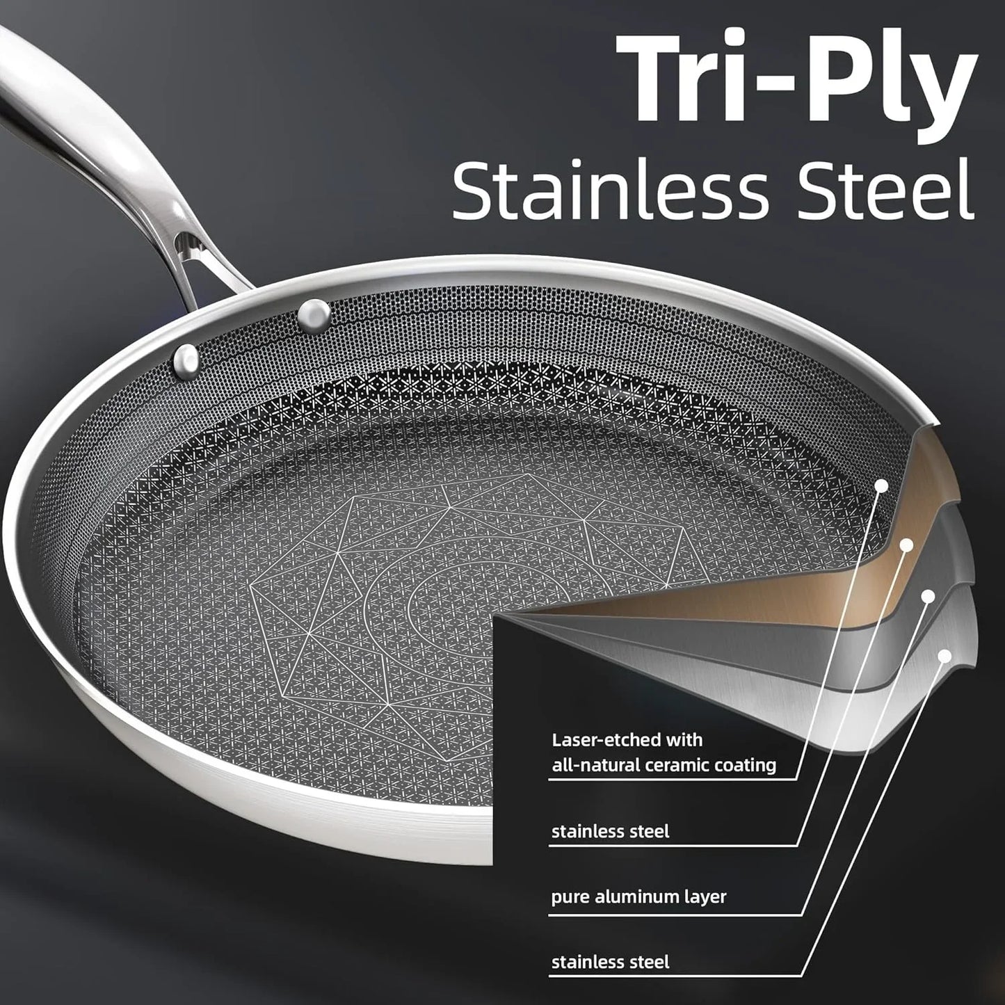 Stainless Steel Pans Set of 3 (8+10+12 Inch), Nonstick Frying Pans, Induction Pan Set, Chef'S Pan, Skillets Dishwasher & Oven Safe, Stay-Cool Handles, Compatible with All Cooktops