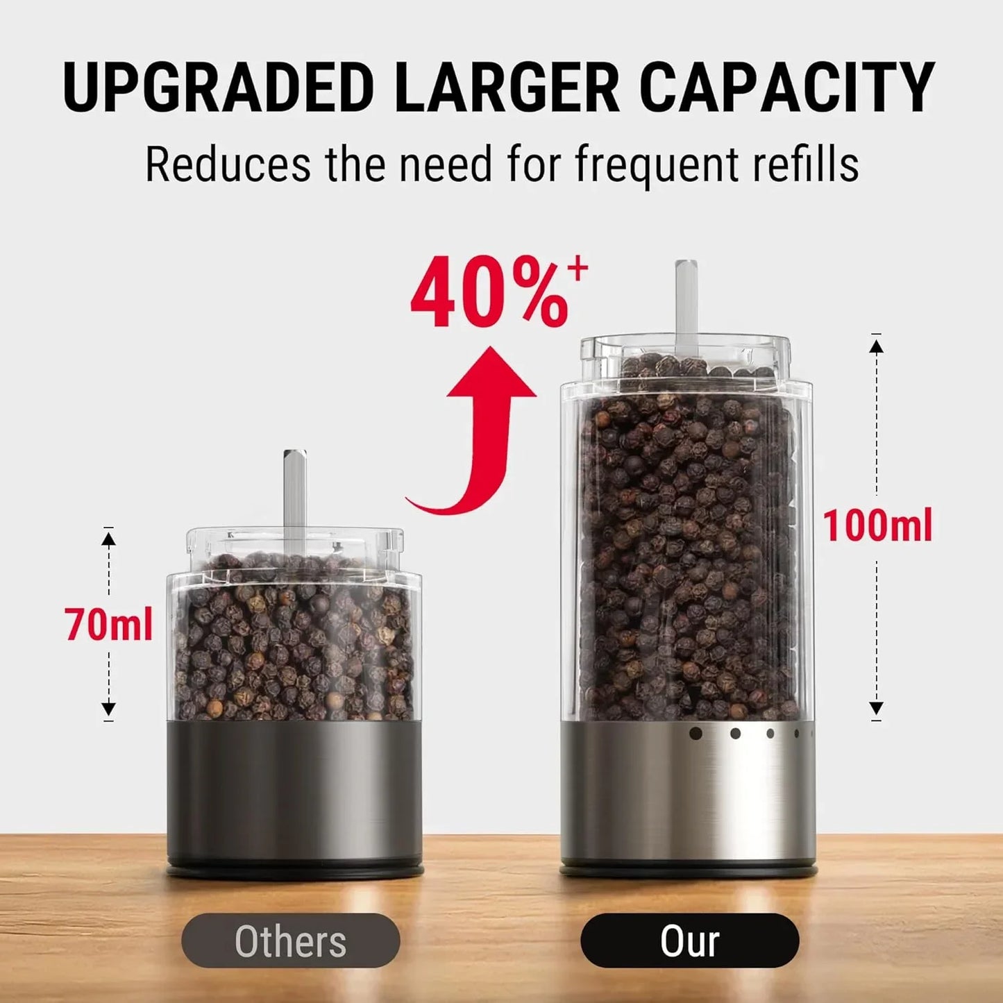 100Ml Electric Salt and Pepper Grinder Set Rechargeable, Automatic Pepper Grinder Shakers with External Adjustment, Refillable Pepper Mill Set with Cover & LED, 2-Pack(Previously Thermopro)