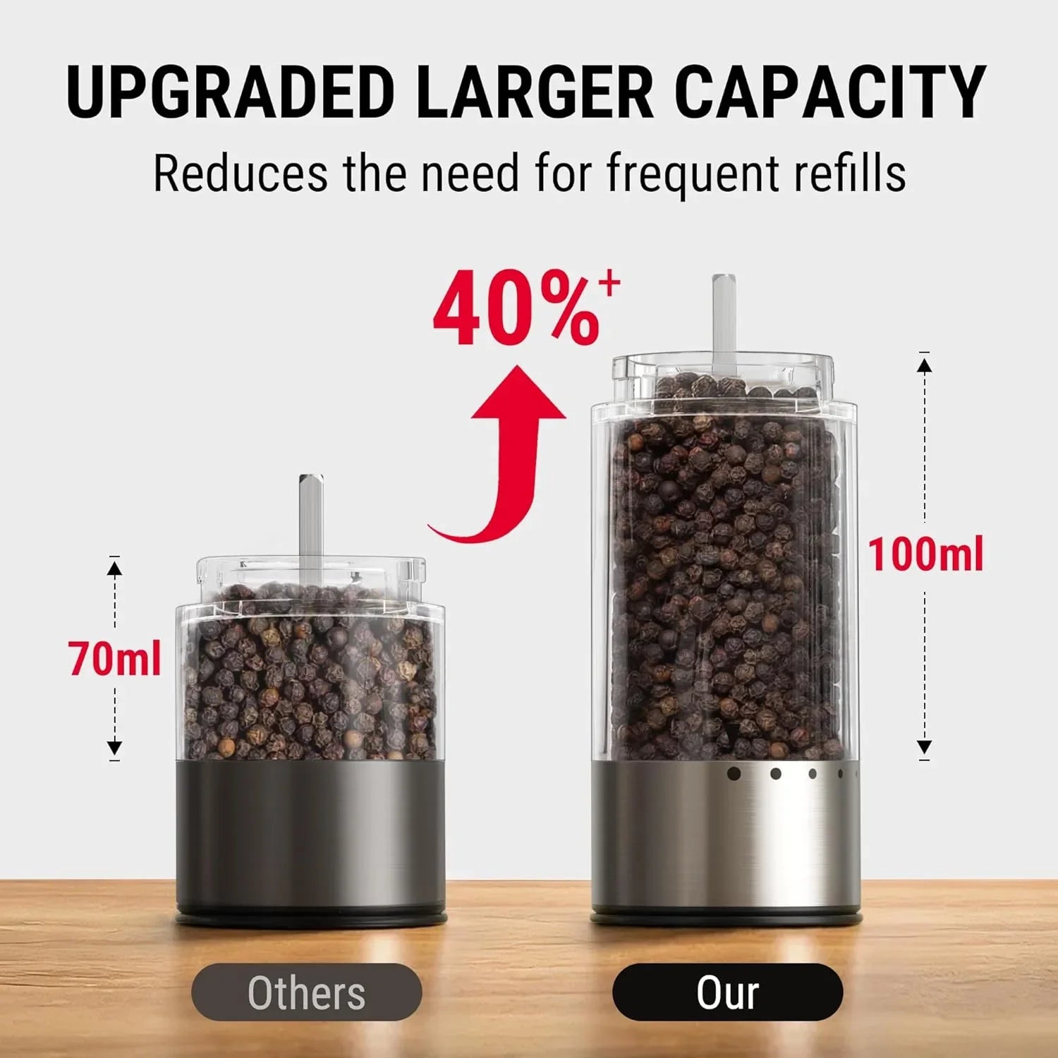 100Ml Electric Salt and Pepper Grinder Set Rechargeable, Automatic Pepper Grinder Shakers with External Adjustment, Refillable Pepper Mill Set with Cover & LED, 2-Pack(Previously Thermopro)