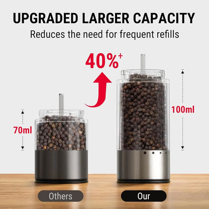 100Ml Electric Salt and Pepper Grinder Set Rechargeable, Automatic Pepper Grinder Shakers with External Adjustment, Refillable Pepper Mill Set with Cover & LED, 2-Pack(Previously Thermopro)