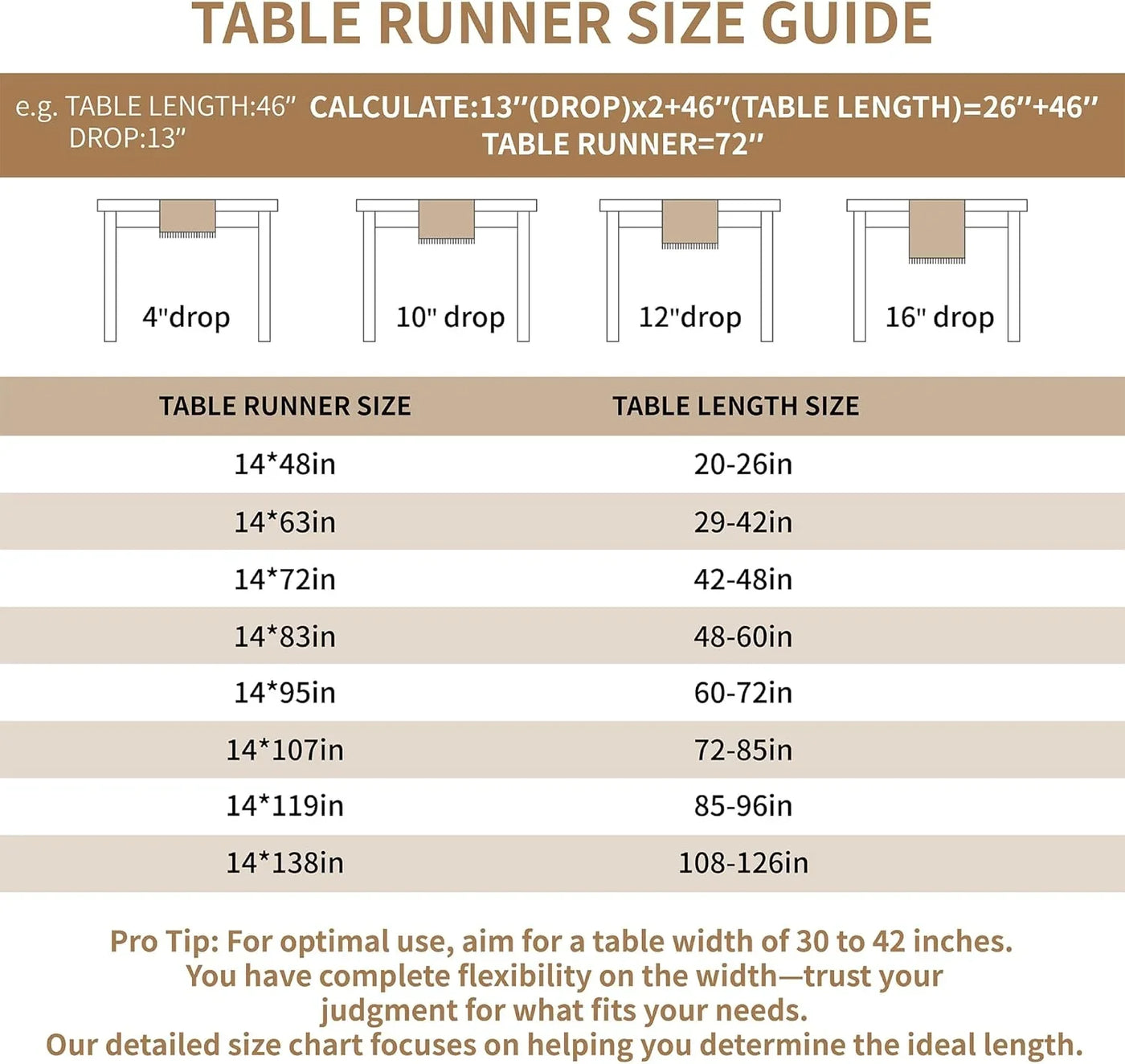 Table Runner 48 Inches Long,Waterproof Boho Table Runner with Tassel Fringe,Table Runners for Party Coffee Table