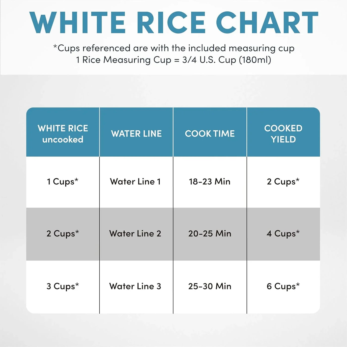 ® Select Stainless® Rice Cooker, 3-Cup (Uncooked) / 6-Cup (Cooked), Stainless Steel Inner Pot, Small Rice Cooker, Auto Keep Warm, 1.2 Qt, White, ARC-753SG