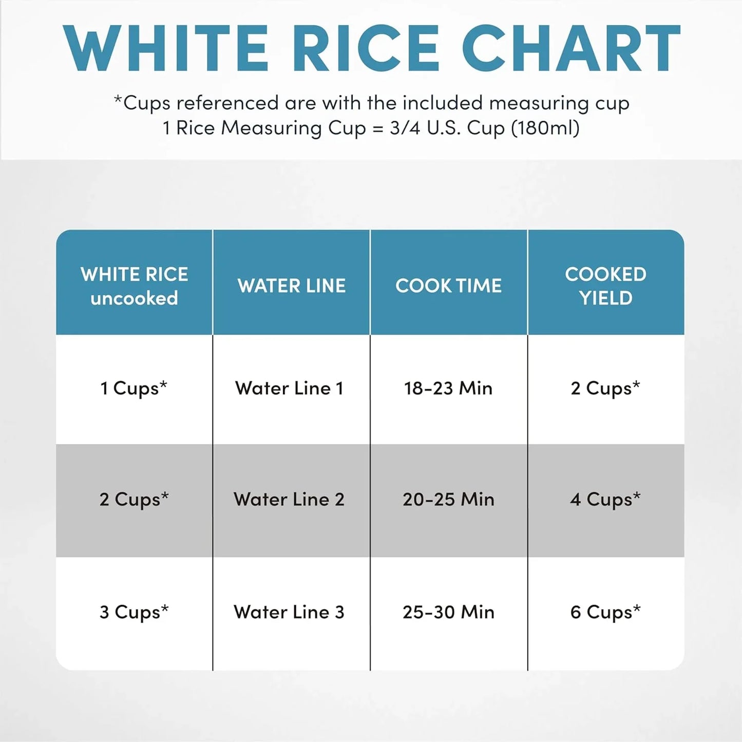 ® Select Stainless® Rice Cooker, 3-Cup (Uncooked) / 6-Cup (Cooked), Stainless Steel Inner Pot, Small Rice Cooker, Auto Keep Warm, 1.2 Qt, White, ARC-753SG