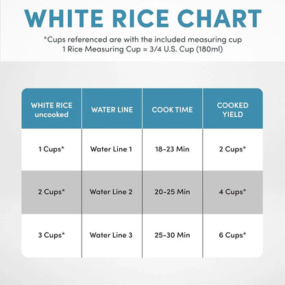 ® Select Stainless® Rice Cooker, 3-Cup (Uncooked) / 6-Cup (Cooked), Stainless Steel Inner Pot, Small Rice Cooker, Auto Keep Warm, 1.2 Qt, White, ARC-753SG