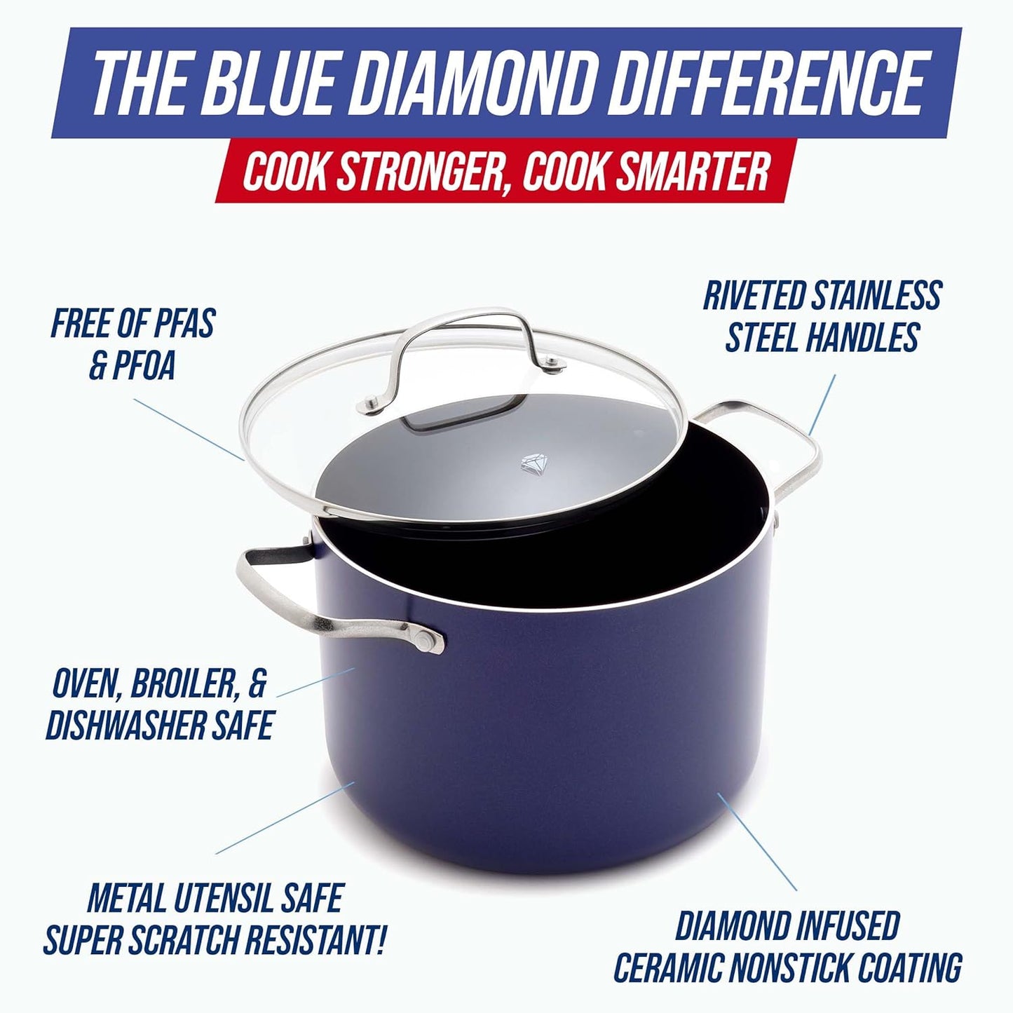 8QT Nonstick Stockpot with Glass Lid, Pfas-Free Ceramic, Multipurpose Cooking, Sauces & Soups, Pasta, Boiling & Canning Pot, Dishwasher & Oven Safe, Stainless Steel Handles, Navy