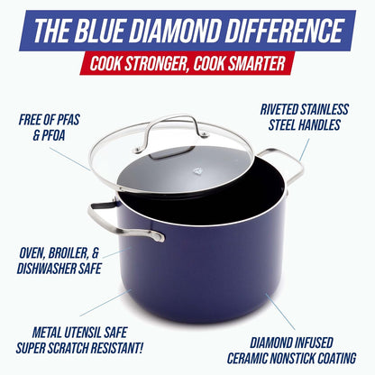 8QT Nonstick Stockpot with Glass Lid, Pfas-Free Ceramic, Multipurpose Cooking, Sauces & Soups, Pasta, Boiling & Canning Pot, Dishwasher & Oven Safe, Stainless Steel Handles, Navy