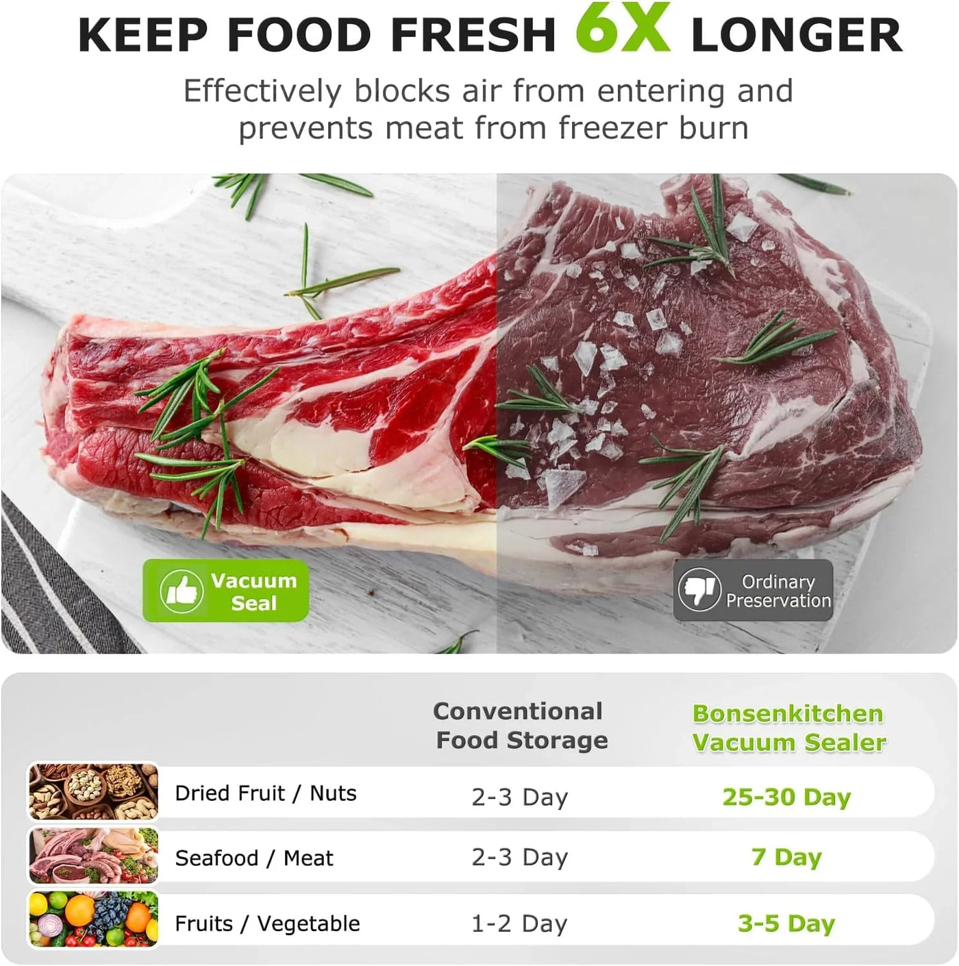 Vacuum Sealer Machine | Compact Food Sealer for Kitchen Storage & Meal Prep | Multiple Modes​​ | External Vacuum System | 5 Bags, Silver​​