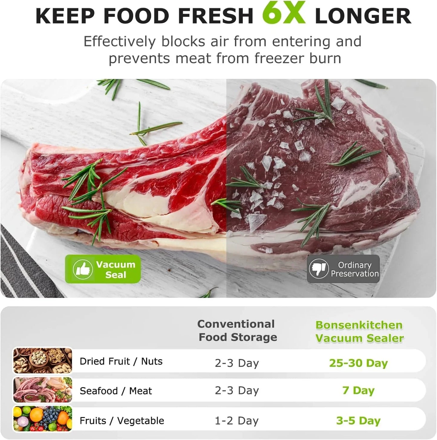 Vacuum Sealer Machine | Compact Food Sealer for Kitchen Storage & Meal Prep | Multiple Modes​​ | External Vacuum System | 5 Bags, Silver​​