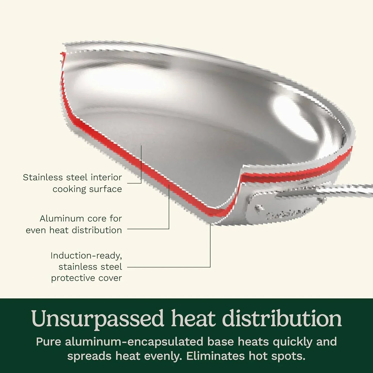 Stainless steel cookware with aluminum core for even heat distribution, induction-ready base