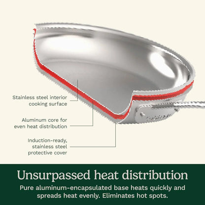 Stainless steel cookware with aluminum core for even heat distribution, induction-ready base
