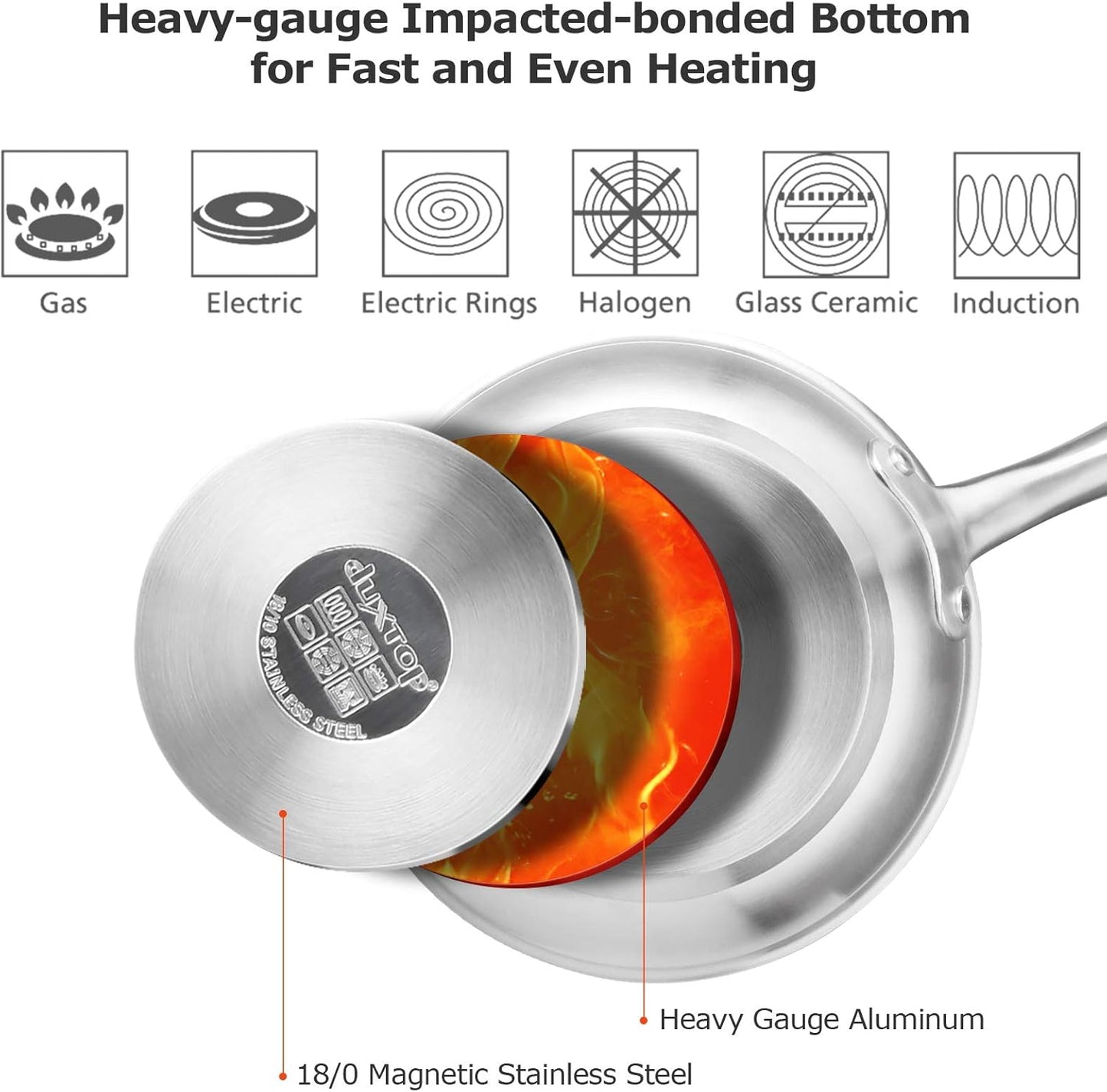 Ceramic Nonstick Frying Pan 8" Stir Fry Pan Skillet with Stainless Steel Handle, PFAS Free, Dishwasher & Oven Safe, All Stovetops & Induction Compatible