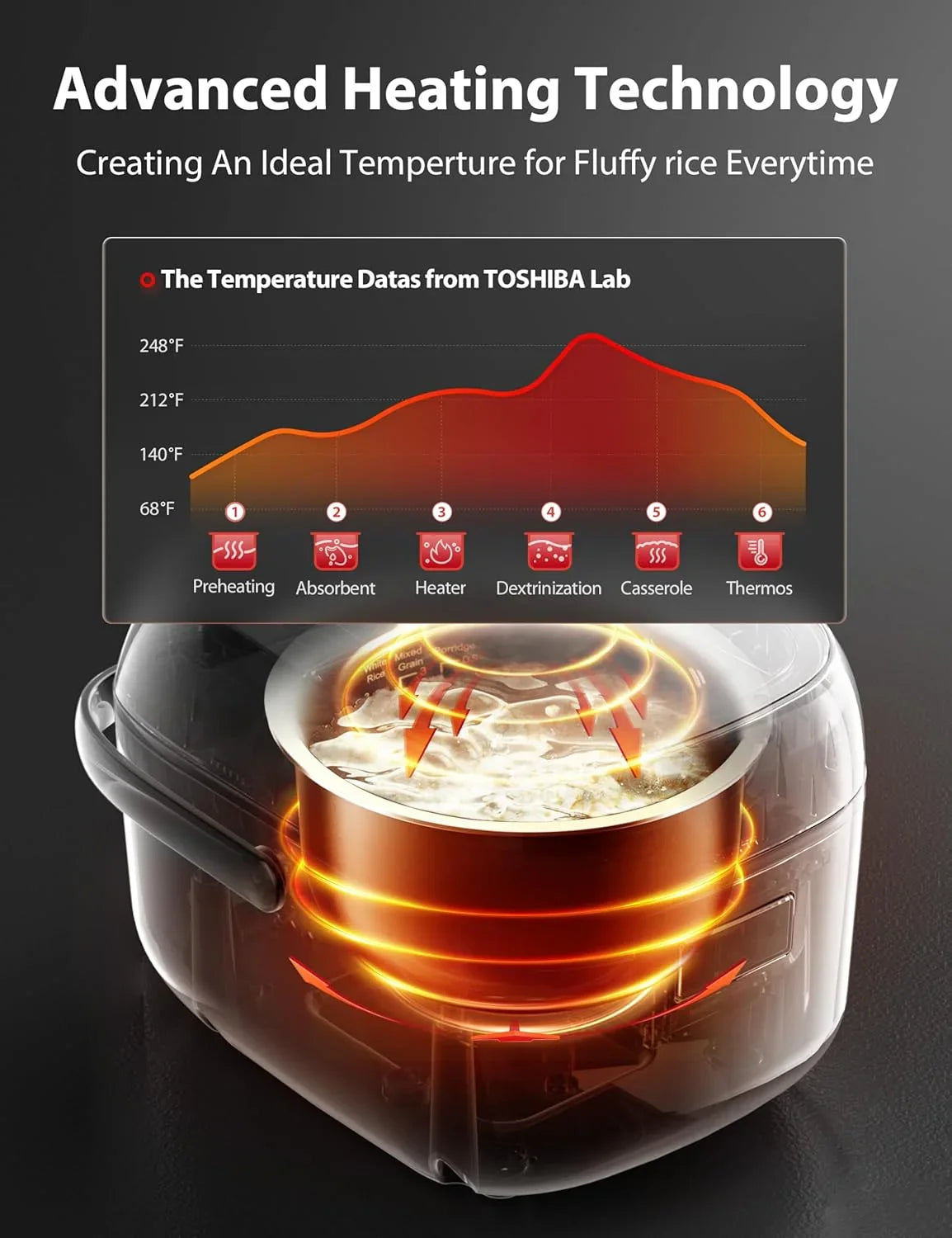 Mini Rice Cooker, 3 Cups Uncooked Small Rice Cooker, Steamer & Warmer, with Fuzzy Logic and One-Touch Cooking, 24 Hour Delay Timer and Auto Keep Warm Feature, White