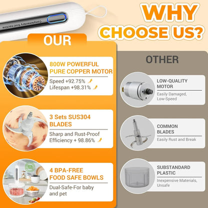 Cordless Food Processor 4 Bowls(6.5Cup+1.3Cup+2X0.6Cup)【800W Pure Copper Motor】【3 Sets SUS304 Blades】Meat Grinder-Usb Rechargeable Food Chopper for Meat,Garlic,Vegetable,Fruits,Sauces,Baby Food