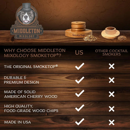 Smoketop® Cocktail Smoker Kit 5 Pack - Old Fashioned Chimney Drink Smoker for Cocktails, Whiskey, & Bourbon with 2Oz Sample Wood Chips - by Middleton Mixology