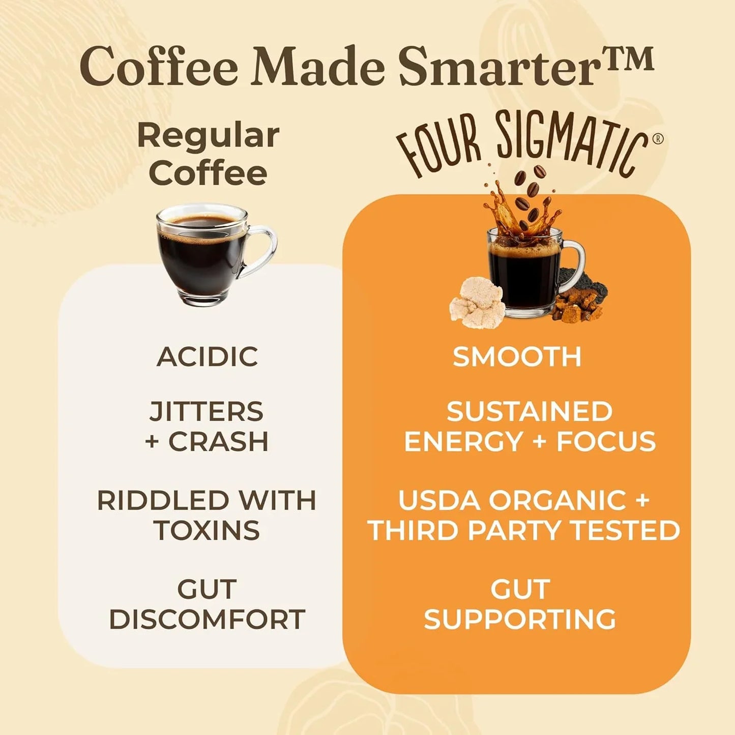 Focus Mushroom Coffee | Organic Ground Coffee with Lion'S Mane Mushroom and Chaga for Better Focus and Immune Support | 12Oz Bag