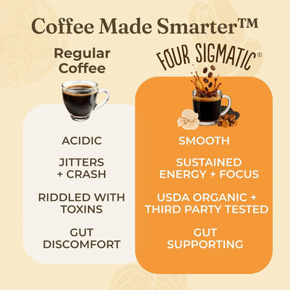 Focus Mushroom Coffee | Organic Ground Coffee with Lion'S Mane Mushroom and Chaga for Better Focus and Immune Support | 12Oz Bag