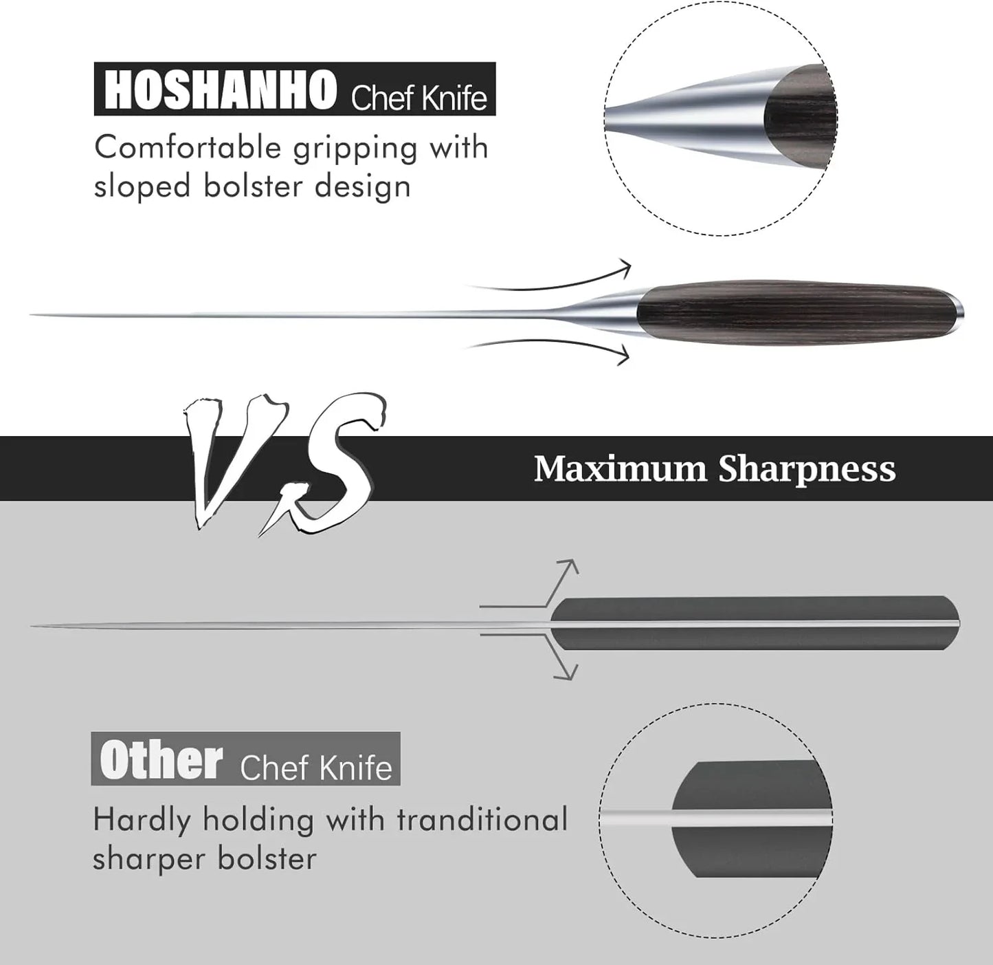 Kitchen Knife in Japanese High Carbon Steel, Professional High-Class Chef'S Knife 8 Inch, Non-Slip Ultra Sharp Cooking Knives with Ergonomic Handle