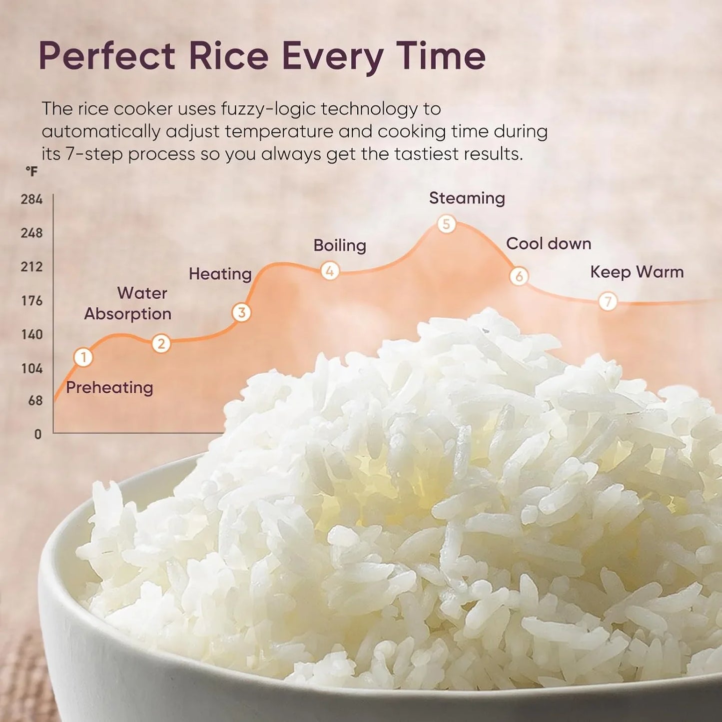 Rice Cooker 10 Cup, 24H Keep Warm, Non-Stick Ceramic Inner Pot, 18 Functions Fuzzy Logic Rice Maker with Stainless Steel Steamer Basket, Sauté, Slow Cooker, Black