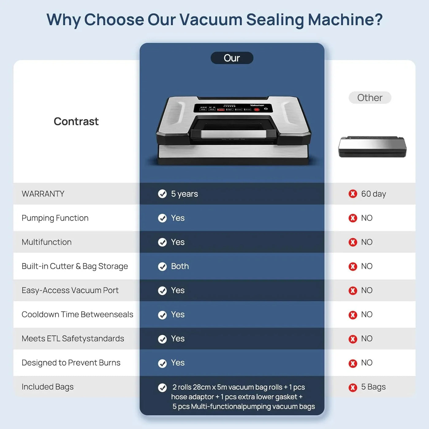 Vacuum Sealer Machine, 90Kpa Liquid Food Vacuum Sealer Machine Preservation Dry/Moist/Liquid Modes, LED Indicator Light, Handle Locked Design, Built-In Cutter and Bag Storage, Starter Kit