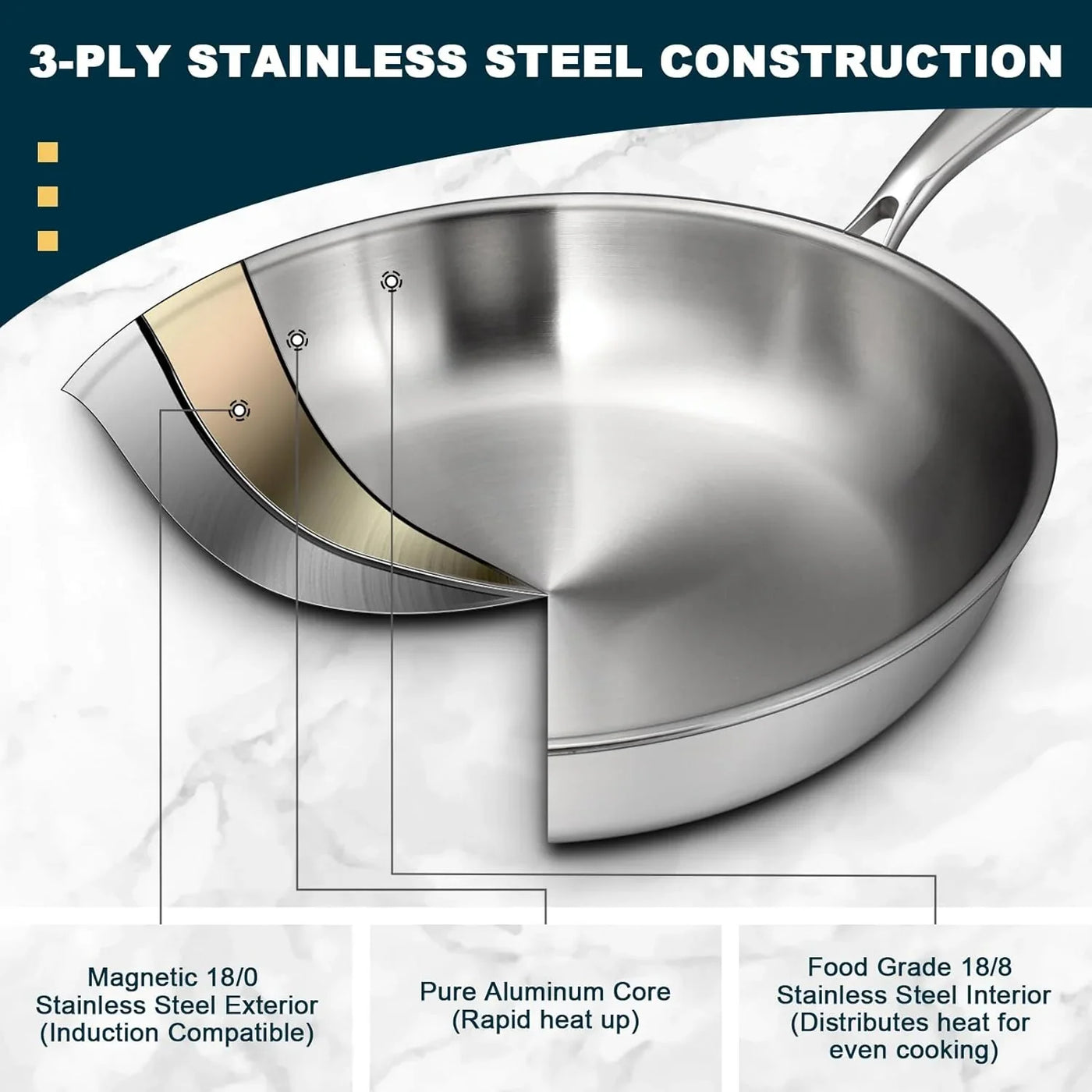 Tri-Ply Stainless Steel Frying Pans Set with Lid,  8”/10”/12” Cooking Pans, PFOA&PTFE Free Skillet, Induction Cooking Pan, Dishwasher and Oven Safe, Fast & Even Heat, Suitable for All Stove