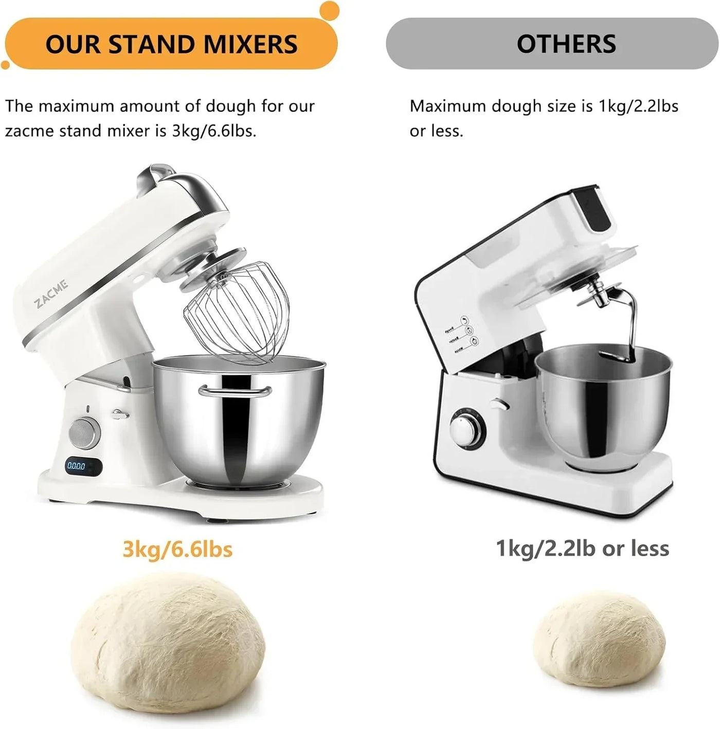 Zacme stand mixer with 3kg dough capacity vs others with 1kg, ideal for baking and kitchen tasks