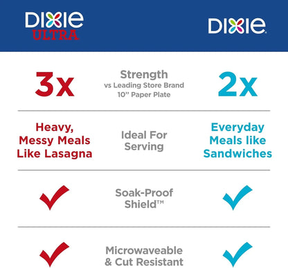 Large Paper Plates, 10 Inch, 150 Count, 2X Stronger*, Microwave-Safe, Soak-Proof, Cut Resistant, Disposable Plates for Everyday Breakfast, Lunch, & Dinner Meals