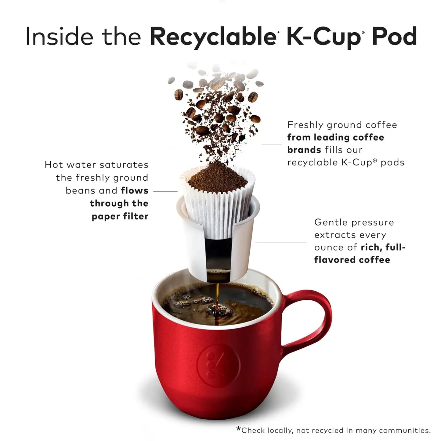 Premium Roast Coffee, Keurig Single Serve K-Cup Pods, Medium Roast, 96 Count