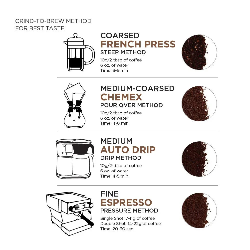 , Colombia Ground Coffee, Medium Roast, 32 Oz