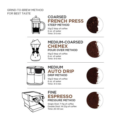 Organic Fair Trade Peru Ground Coffee, Medium Roast, 12 Ounce