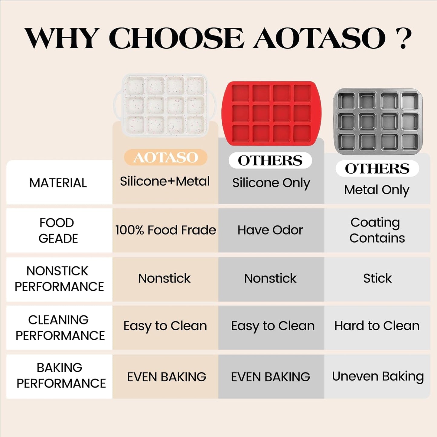 2 Pcs Brownie Pan with Dividers Silicone Nonstick Mini Individual 12 Cup Square Muffin Cupcake Pans with Metal Reinforced Frame(Cream)