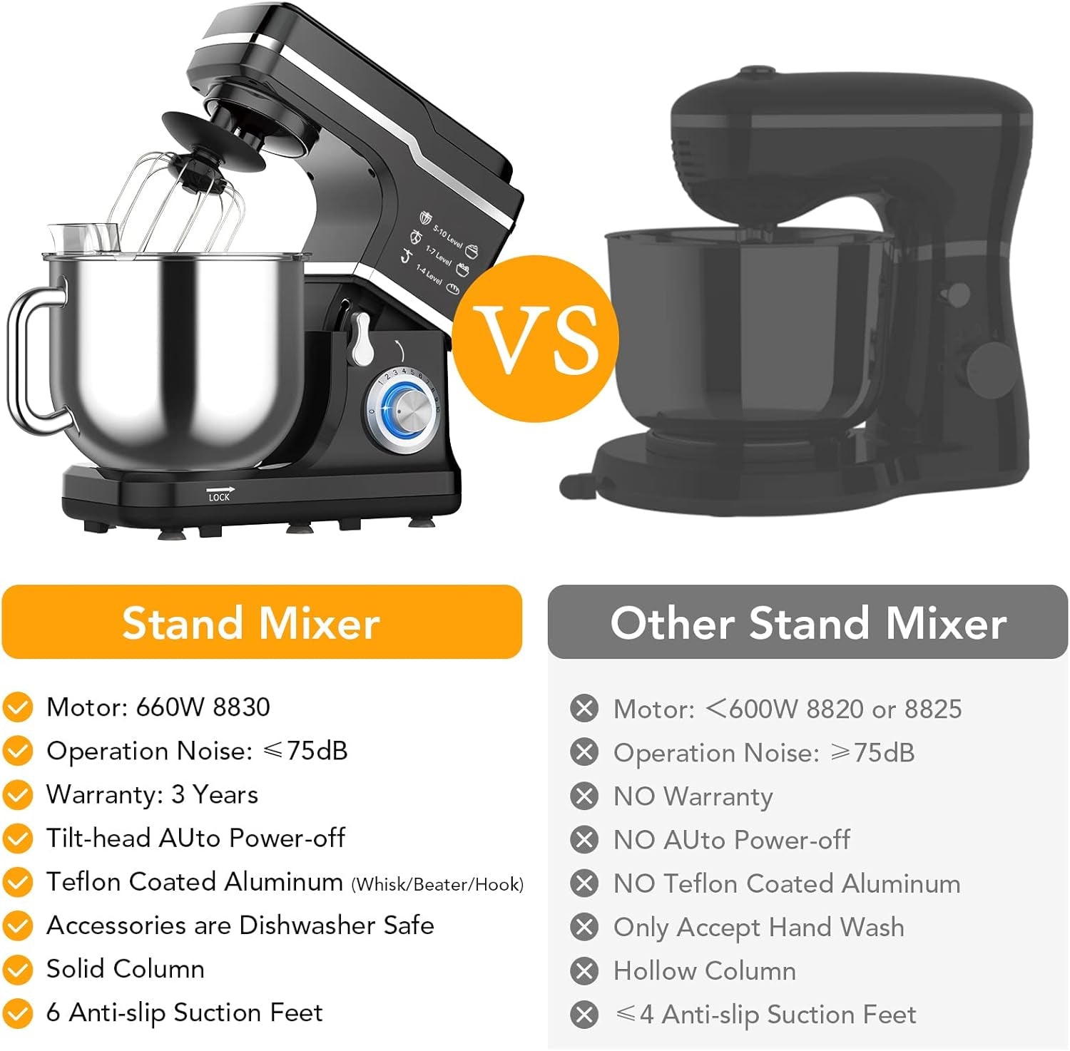 7.5 QT Stand Food Mixer, 10-Speed Tilt Head 3 In-1 Kitchen Electric Mixer with Stainless Steel Bowl, Egg Whisk, Dough Hook, Beater, Splash Guard, Compact Dough Mixer for Home Cooks, Black