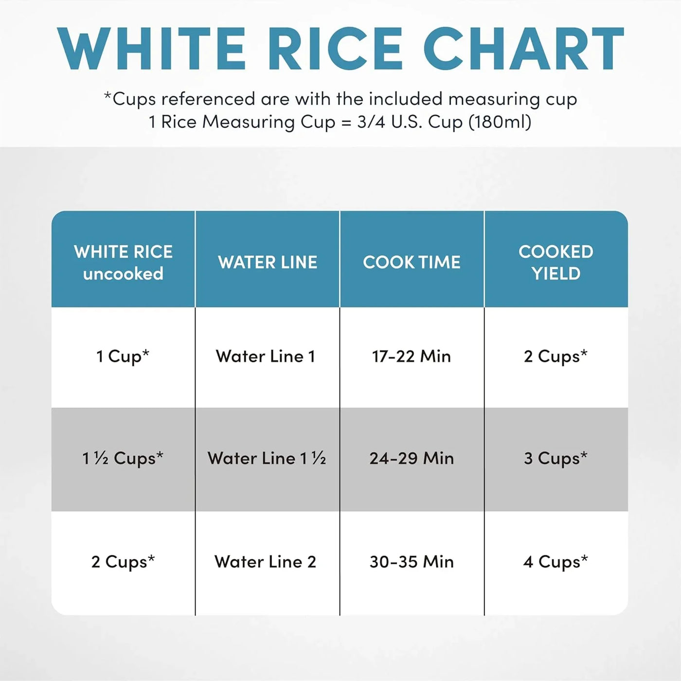 ® Rice Cooker, 2-Cup (Uncooked) / 4-Cup (Cooked), Steamer, Grain Cooker, Soup Maker, Oatmeal Cooker, Auto Keep Warm, 1 Qt, White, ARC-302-1NG