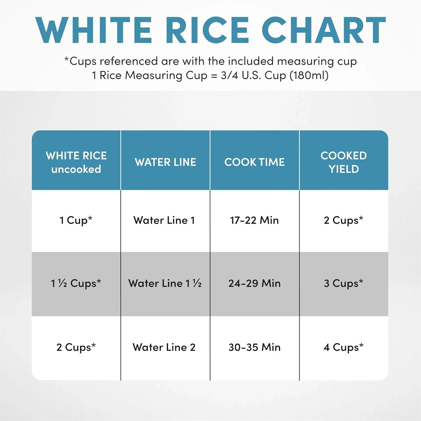 ® Rice Cooker, 2-Cup (Uncooked) / 4-Cup (Cooked), Steamer, Grain Cooker, Soup Maker, Oatmeal Cooker, Auto Keep Warm, 1 Qt, White, ARC-302-1NG
