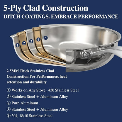 Stainless Steel Frying Pan Set with Lid, 3Pcs Skillet Set (Includes 8",10",12") - 5 Ply Stainless Clad - Heavy Duty & Professional Cookware Set, Fast & Even Heat, Dishwasher and Oven Safe