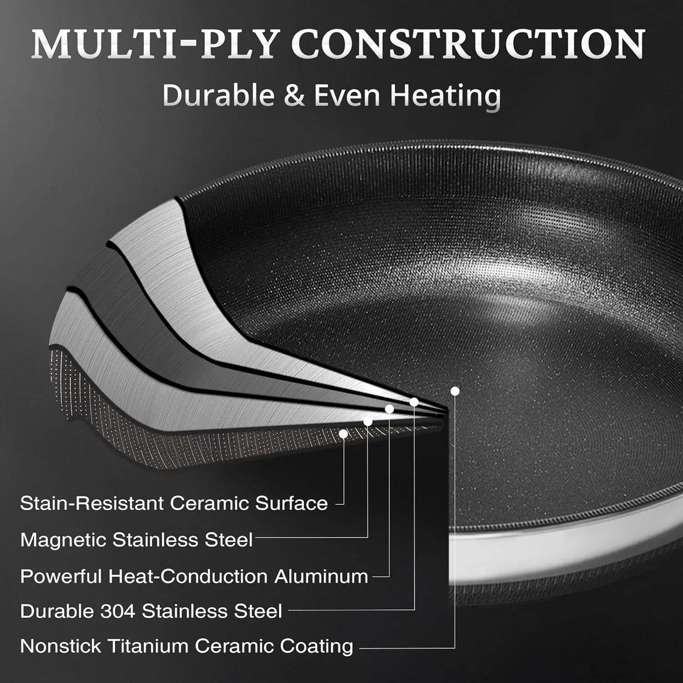 Nonstick Frying Pans with Lids, 8", 10", 12" Titanium Ceramic Tri-Ply Stainless Steel Skillet Set, Non-Toxic, PFAS/PFOA/PTFE Free, Dishwasher & Oven Safe, Induction Compatible