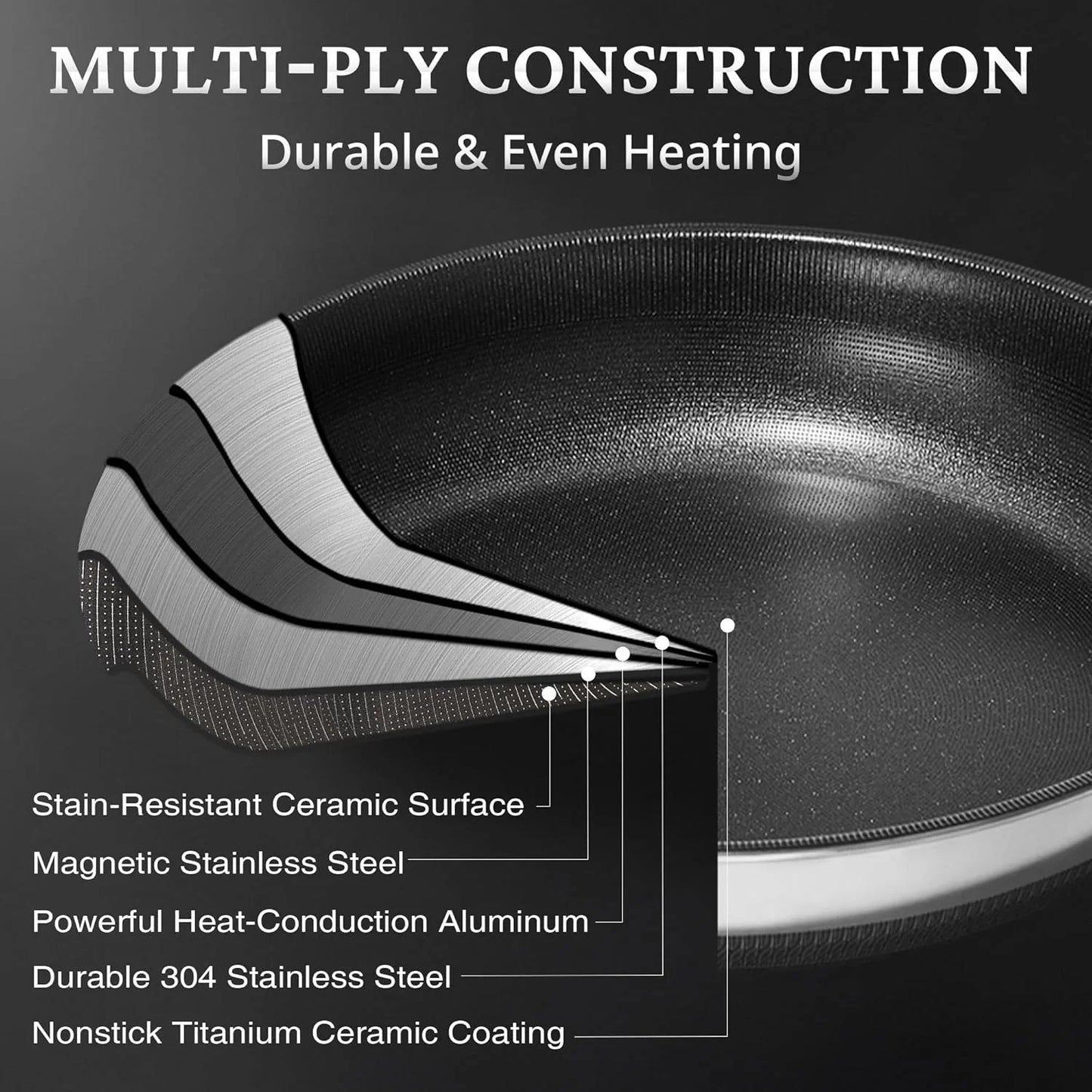 Nonstick Frying Pans with Lids, 8", 10", 12" Titanium Ceramic Tri-Ply Stainless Steel Skillet Set, Non-Toxic, PFAS/PFOA/PTFE Free, Dishwasher & Oven Safe, Induction Compatible