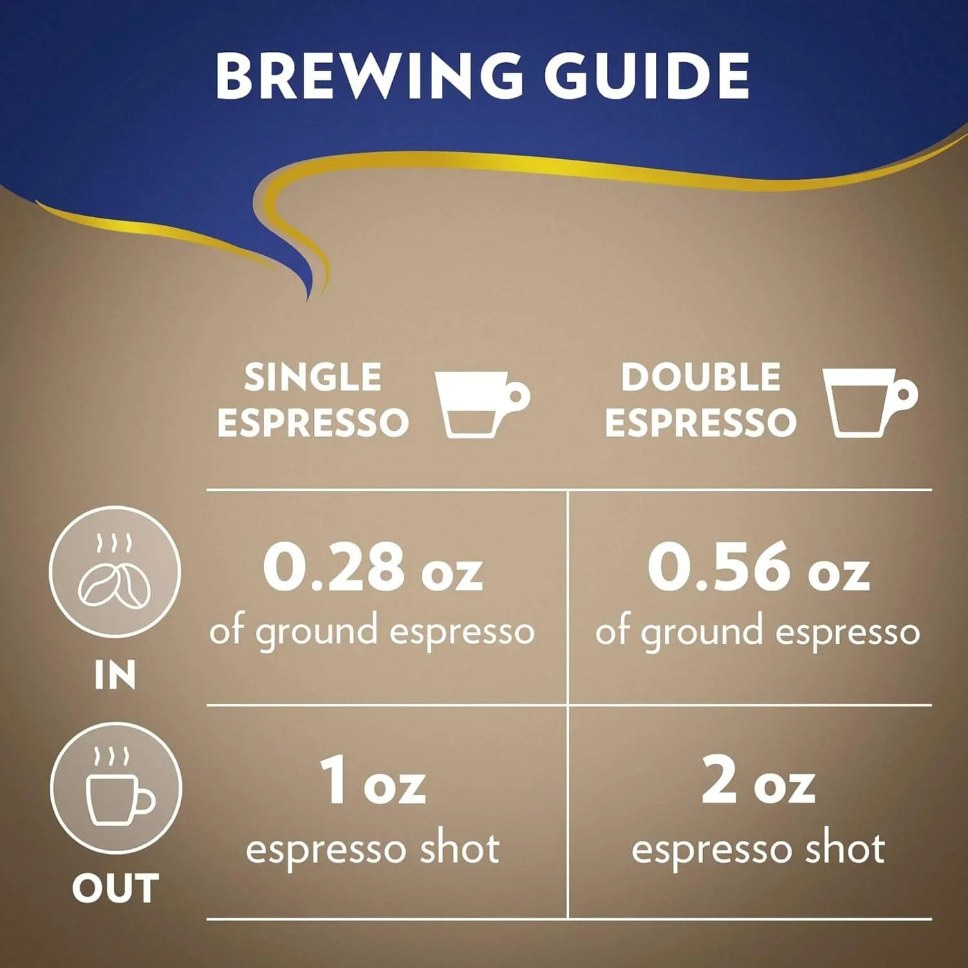 Brewing guide for single and double espresso shots with ground coffee measurements