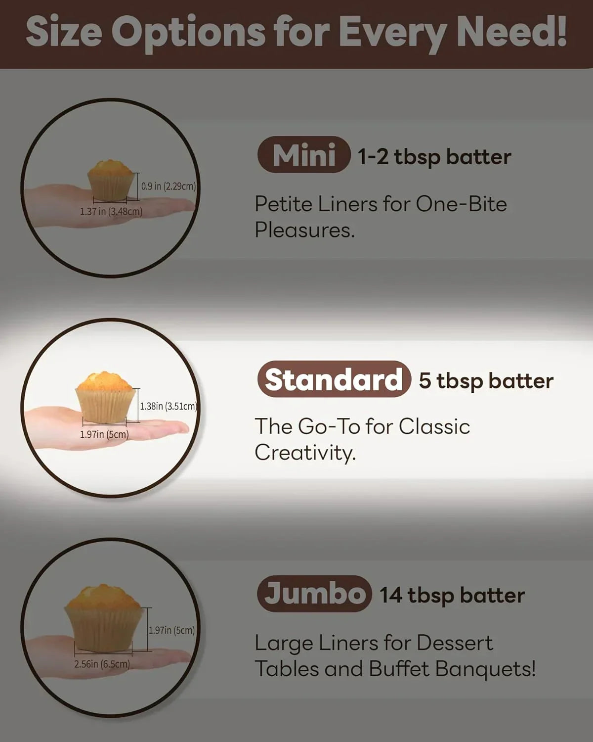 Mini, Standard, and Jumbo cupcake liner sizes with measurements for baking needs