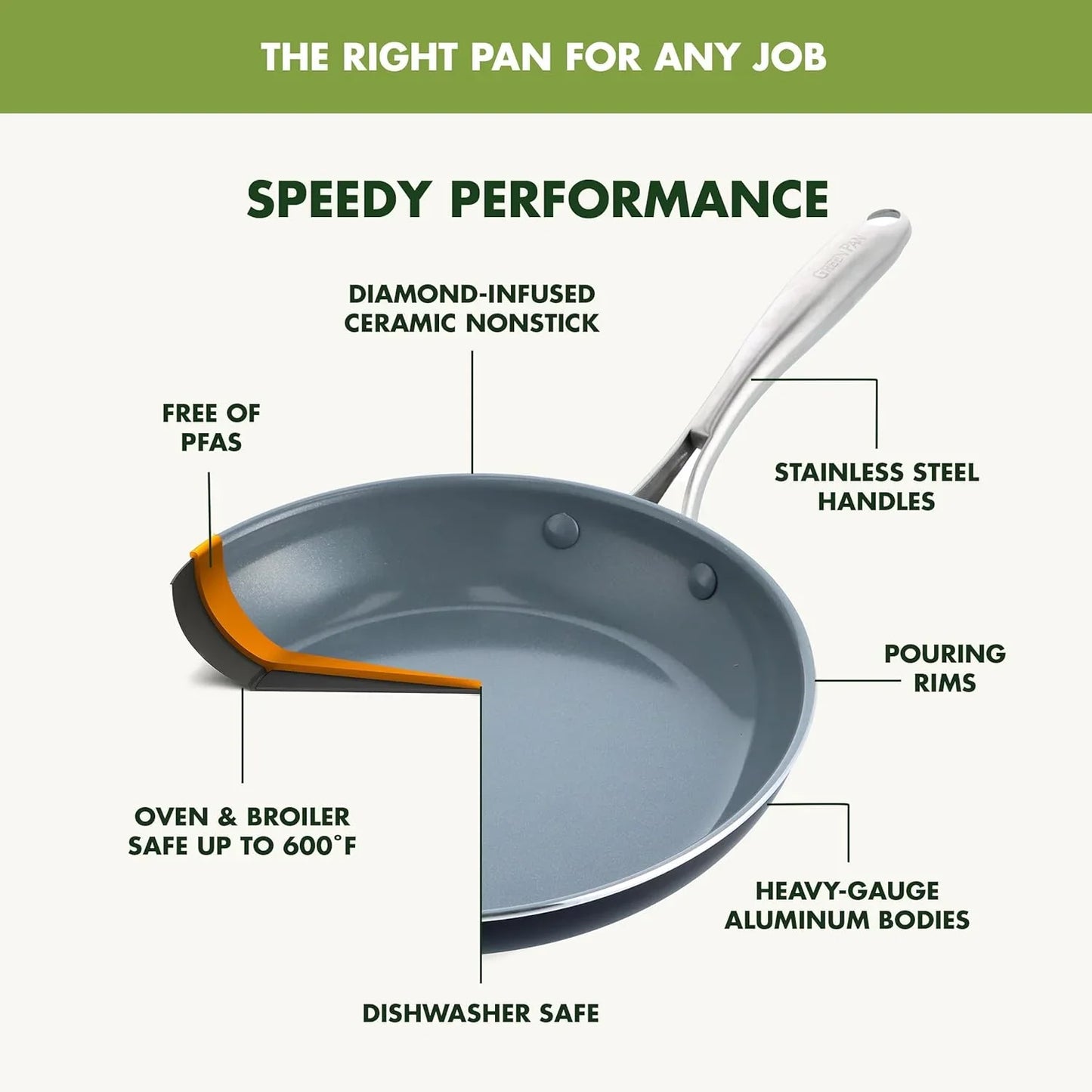 Swift Healthy Ceramic Nonstick, 8" and 10" Frying Pan Skillet Set, Stainless Steel Handles, Pfas-Free, Dishwasher Safe, Oven Safe, Black
