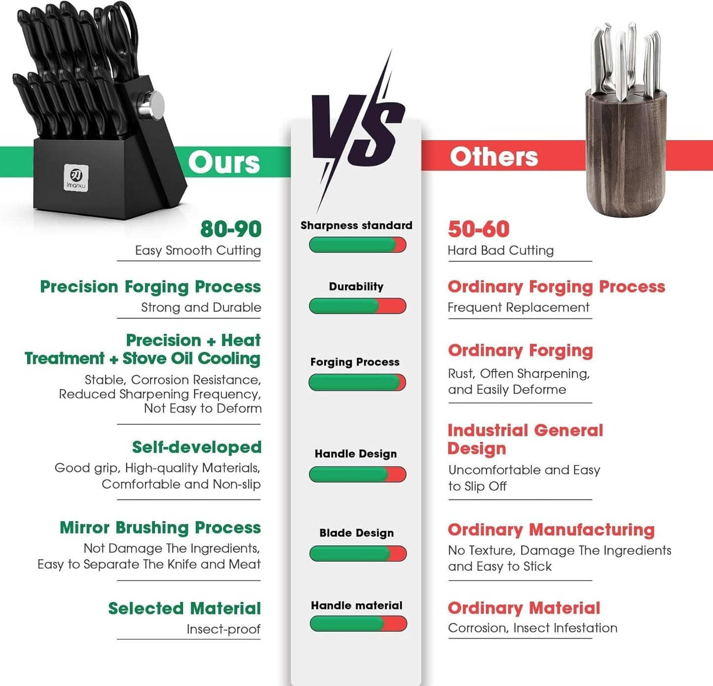 Knife Set with Block, Sharp Knives Set with Built-In Sharpener, Stainless Steel Kitchen Knife Sets with Non-Slip Ergonomic Handle, Dishwasher Safe, 14 PCS Professional Knife Set for Gift, Black