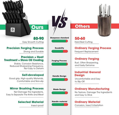 Knife Set with Block, Sharp Knives Set with Built-In Sharpener, Stainless Steel Kitchen Knife Sets with Non-Slip Ergonomic Handle, Dishwasher Safe, 14 PCS Professional Knife Set for Gift, Black