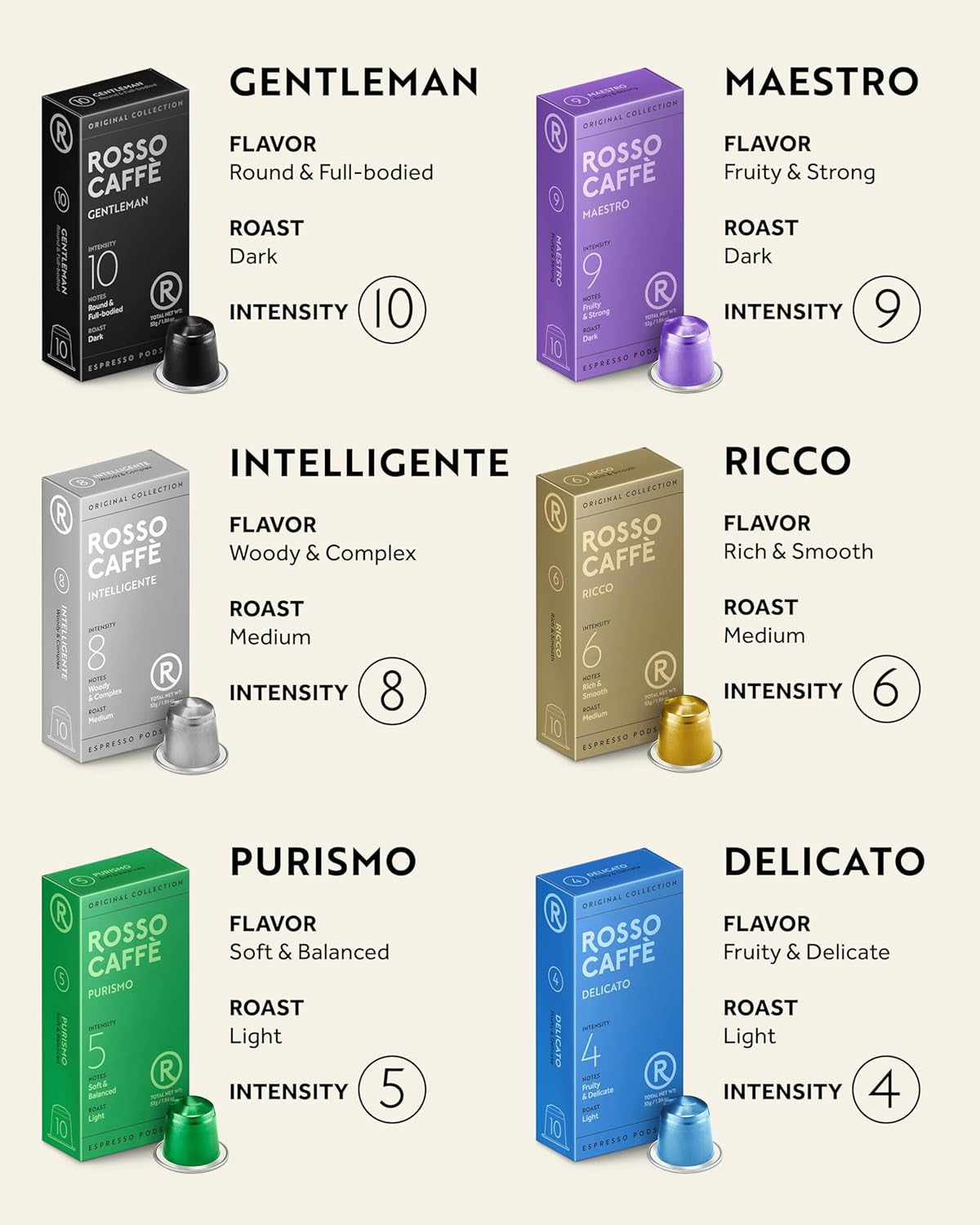 120 Espresso Coffee Pods for Nespresso Original Machines, Premium Capsules, Variety Value Pack 6 Flavors, Rich Breakfast to Intense Roasts