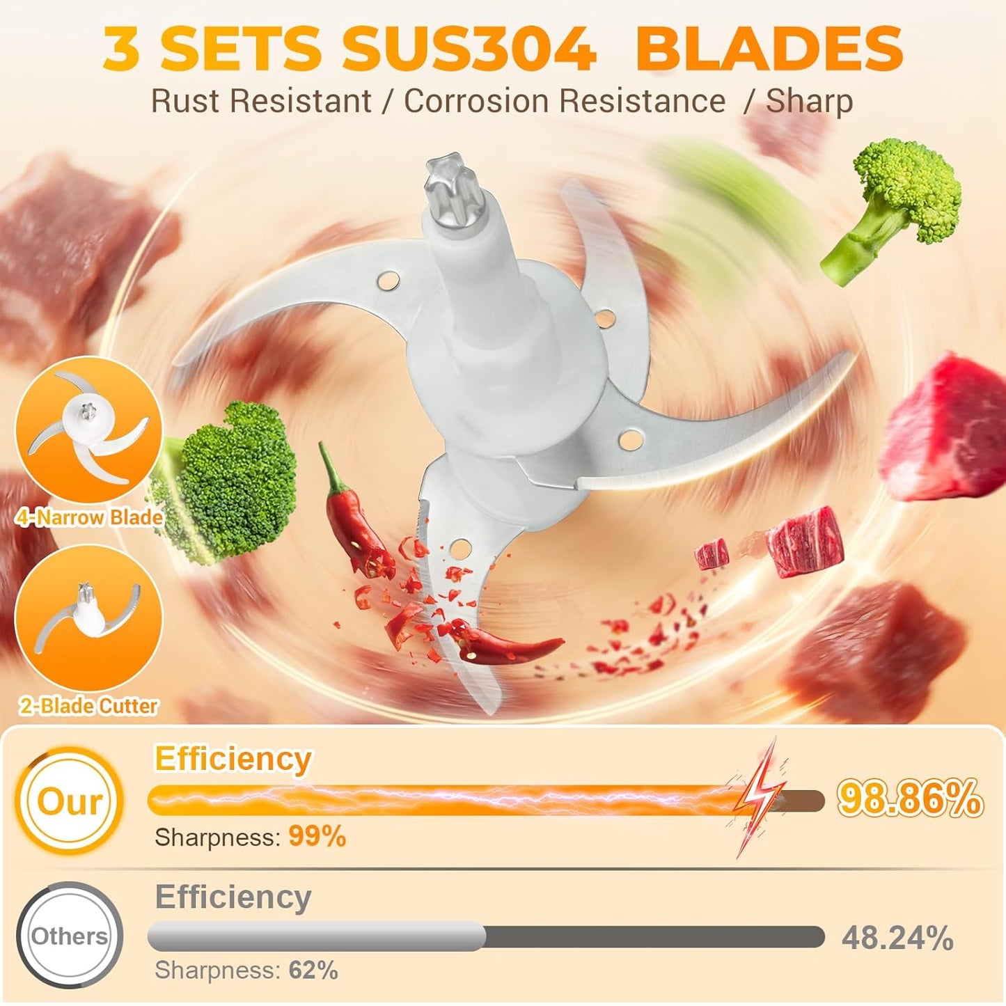 Cordless Food Processor 4 Bowls(6.5Cup+1.3Cup+2X0.6Cup)【800W Pure Copper Motor】【3 Sets SUS304 Blades】Meat Grinder-Usb Rechargeable Food Chopper for Meat,Garlic,Vegetable,Fruits,Sauces,Baby Food