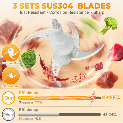 Cordless Food Processor 4 Bowls(6.5Cup+1.3Cup+2X0.6Cup)【800W Pure Copper Motor】【3 Sets SUS304 Blades】Meat Grinder-Usb Rechargeable Food Chopper for Meat,Garlic,Vegetable,Fruits,Sauces,Baby Food